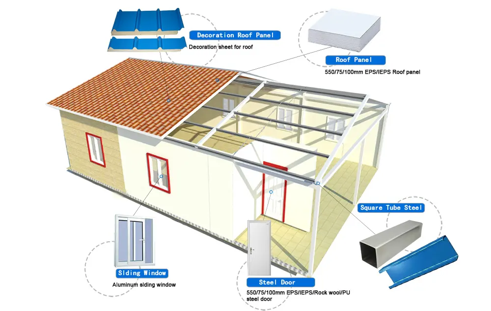WELLCAMP, WELLCAMP prefab house, WELLCAMP container house pane steel villa house apartment for restaurant 5