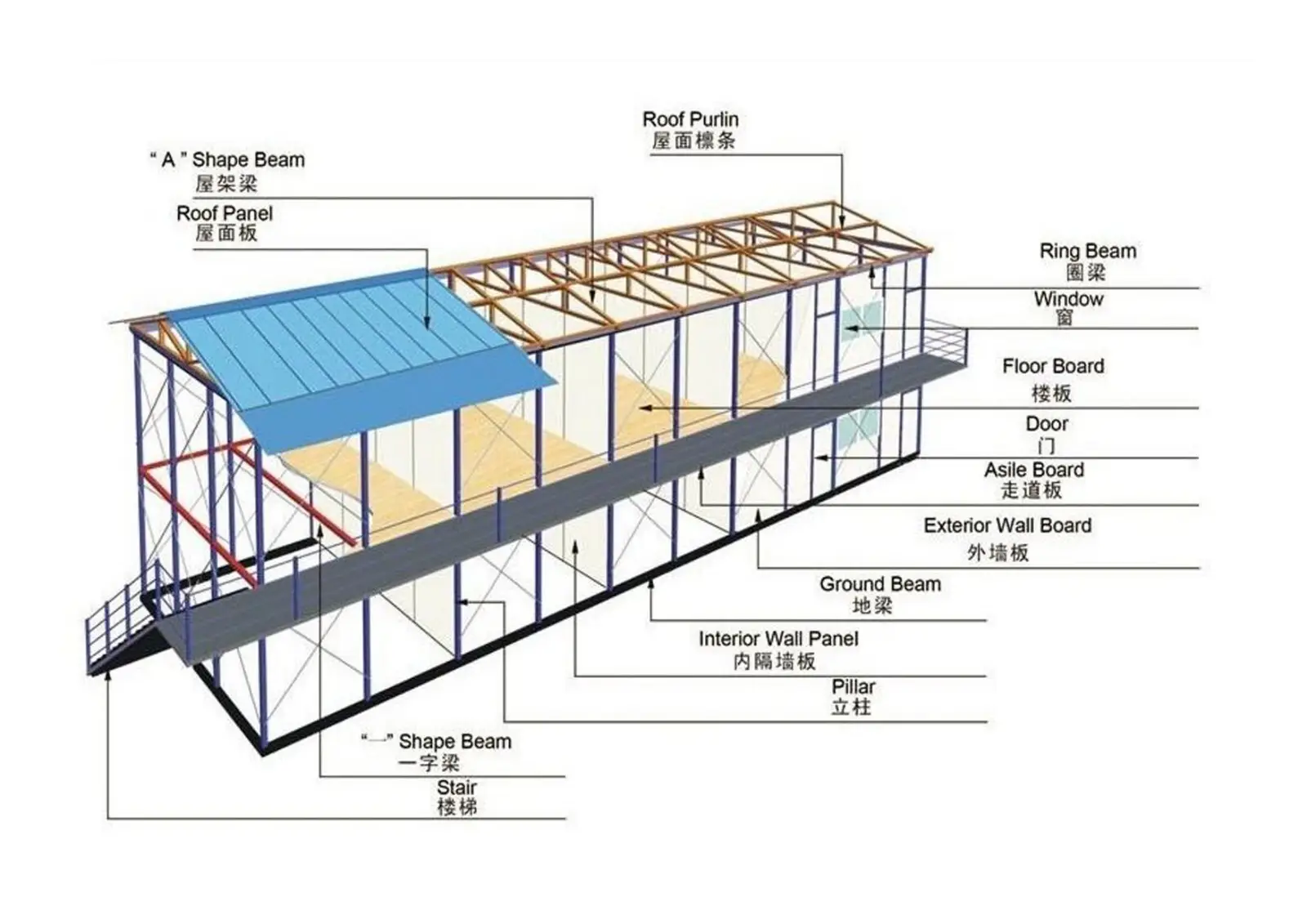 WELLCAMP, WELLCAMP prefab house, WELLCAMP container house affordable prefab houses for sale on seaside for accommodation worker 3