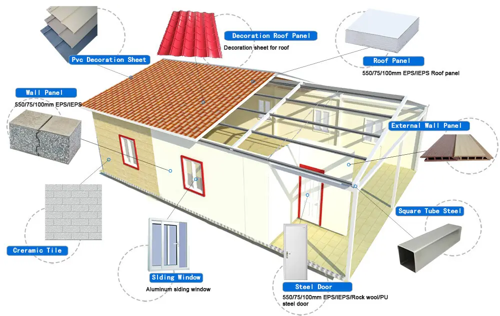 panel prefab modular house wholesale for house 5