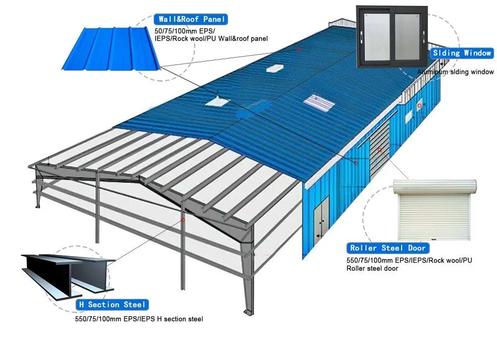 panel steel structure fast install online 5