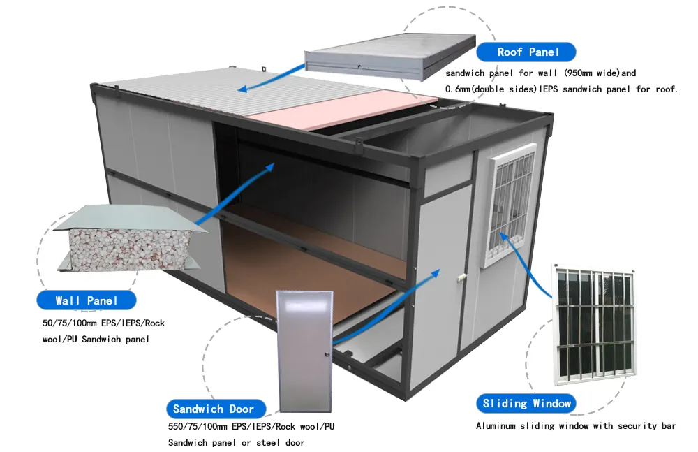 expandable unique low material WELLCAMP, WELLCAMP prefab house, WELLCAMP container house Brand folding container house supplier 5