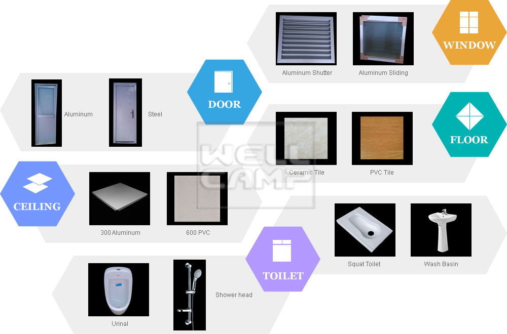 Efficiency Prefab Guest House on Seaside for Labour Camp WELLCAMP