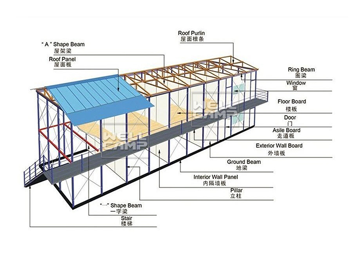 WELLCAMP, WELLCAMP prefab house, WELLCAMP container house-Prefabricated modular homes for labor camp-2