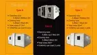 WELLCAMP, WELLCAMP prefab house, WELLCAMP container house easy install container van house design online for living 6