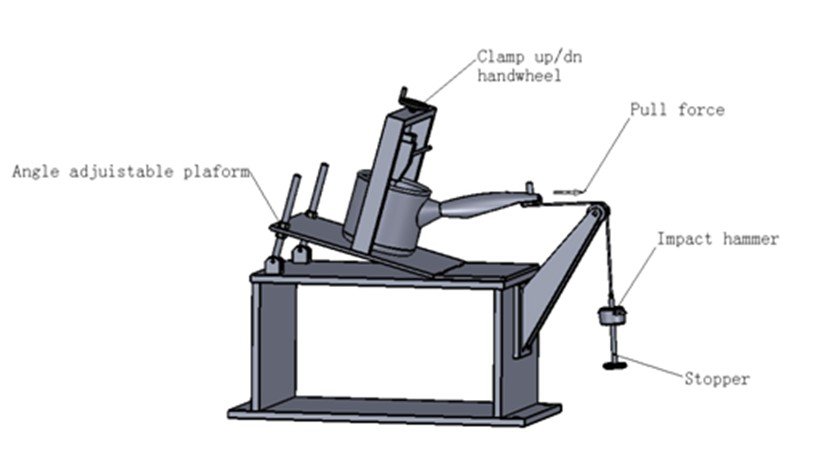 Handle Resistance To Pull Tester 2