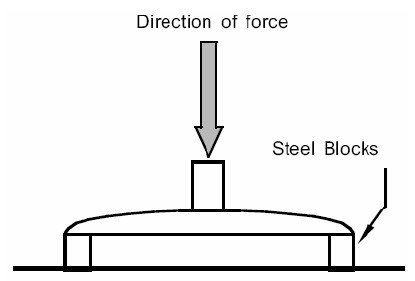 Chair Seating Vertical Force Resistance Tester 2
