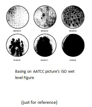 Textile Fabric Wet Resistance Tester 5