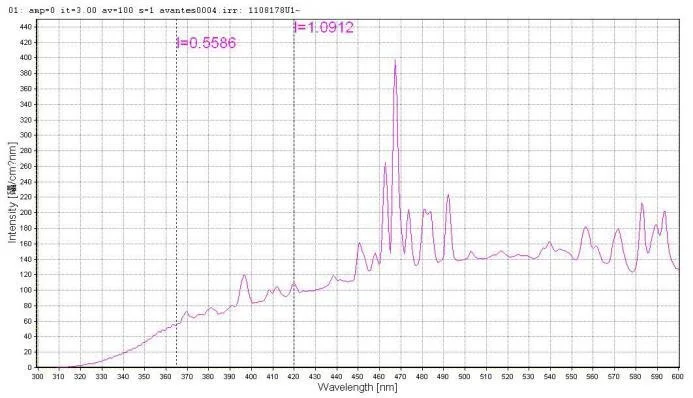 textiles light fastness tester 2