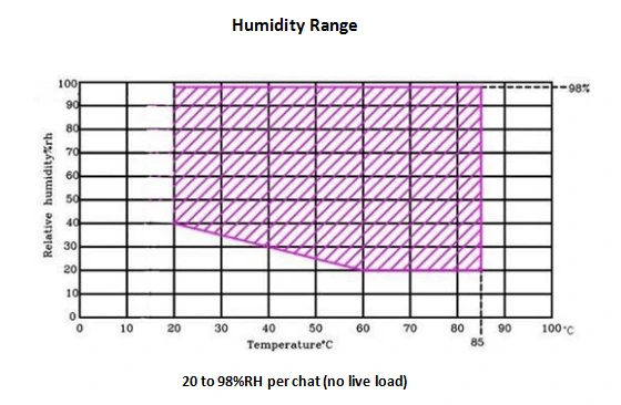 Constant Temperature and Humidity Chamber 9