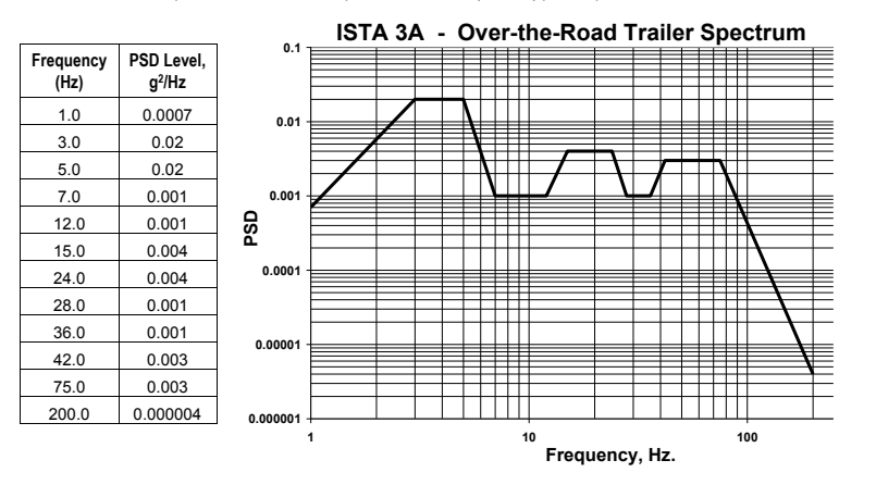 3-Axis Vibration Test Systems 7
