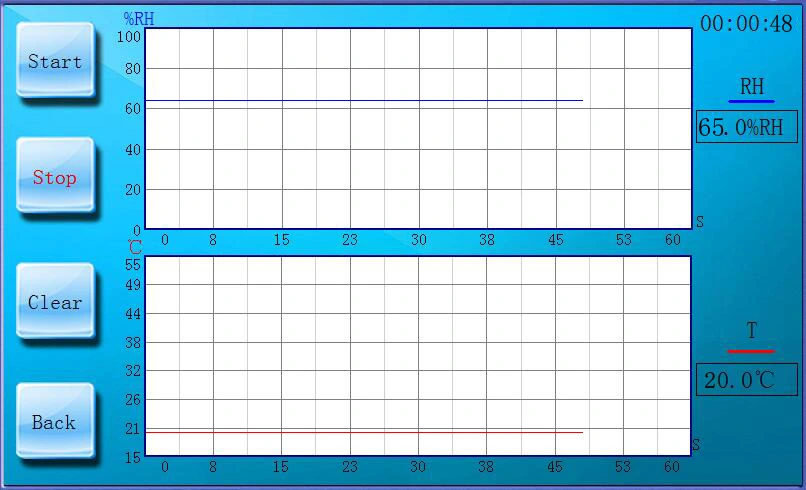 Vapour Permeability Tester 4