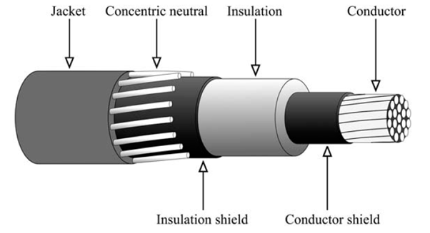 15kV Concentric Cable 7