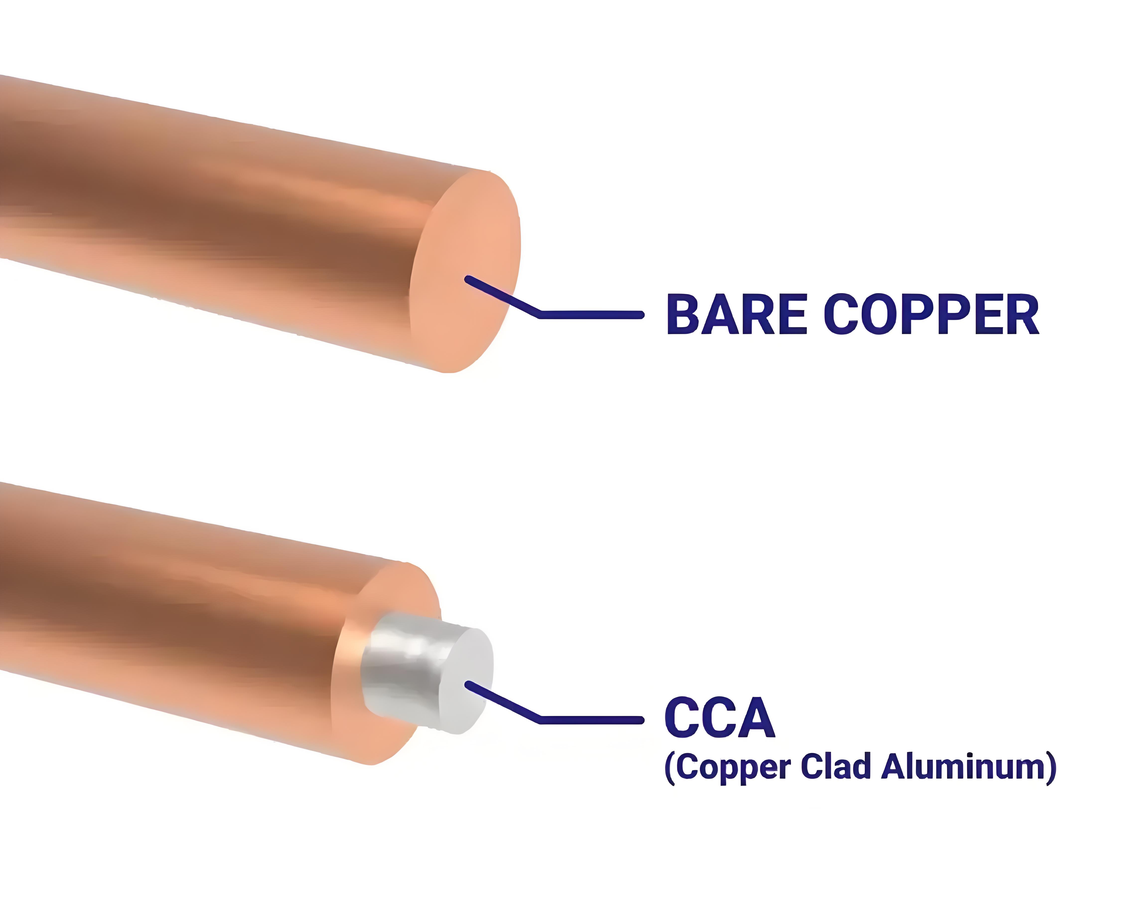 CCA-ทองแดงหุ้มอลูมิเนียม CCA ตัวนำ ASTM B566/ฯลฯ 5