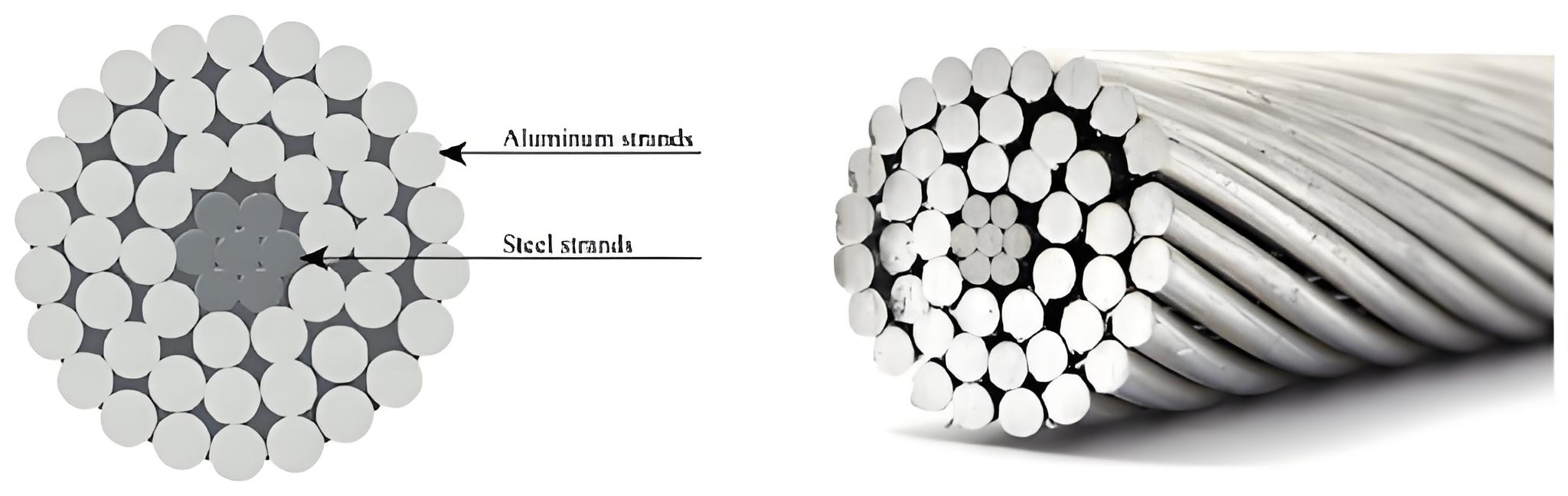 ACSR-Aluminum Conductor Steel Reinforced ASTM B232/GBT 1179/AS 3607/IEC 61089/etc 3