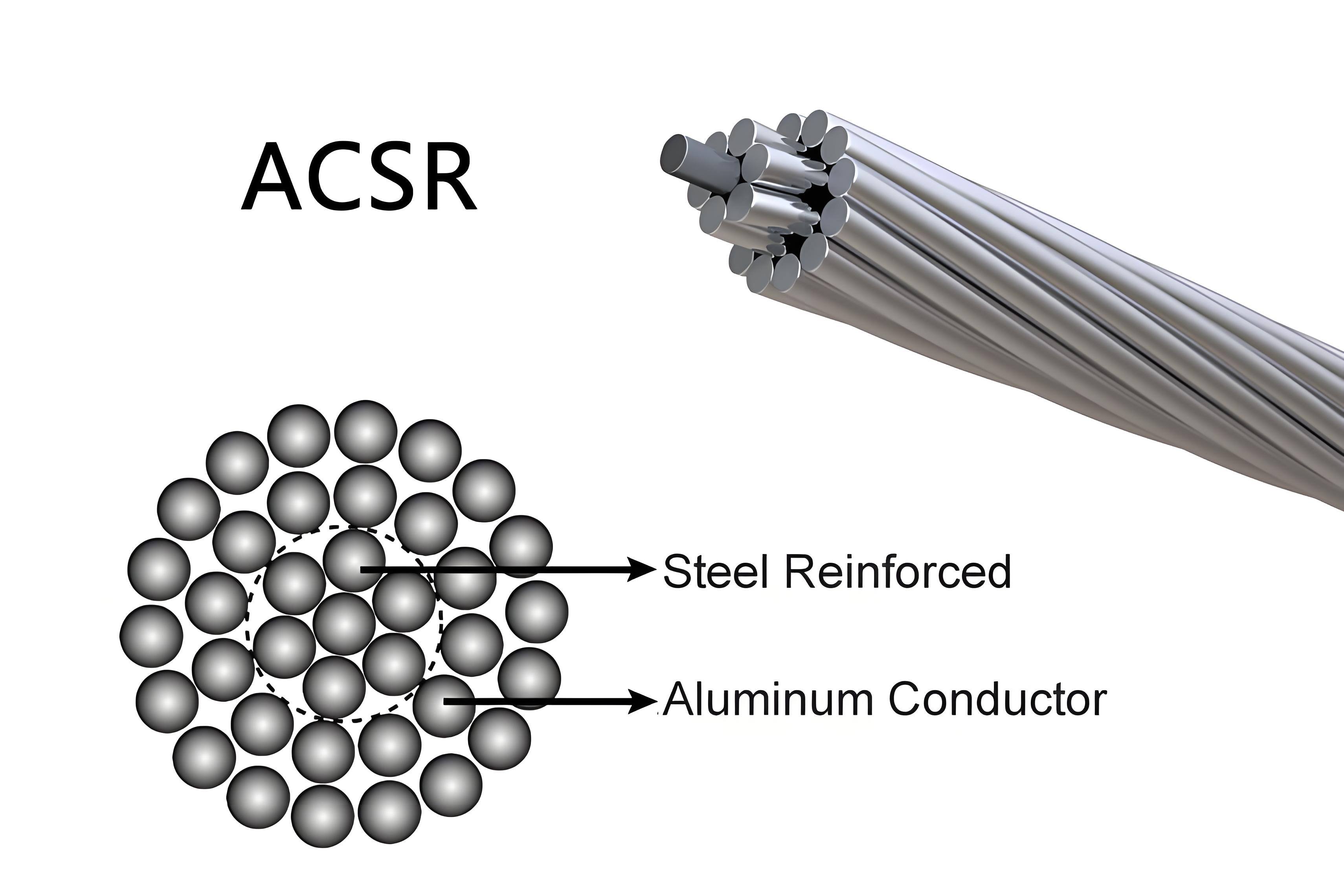 ACSR-Aluminum Conductor Steel Reinforced ASTM B232/GBT 1179/AS 3607/IEC 61089/etc 4