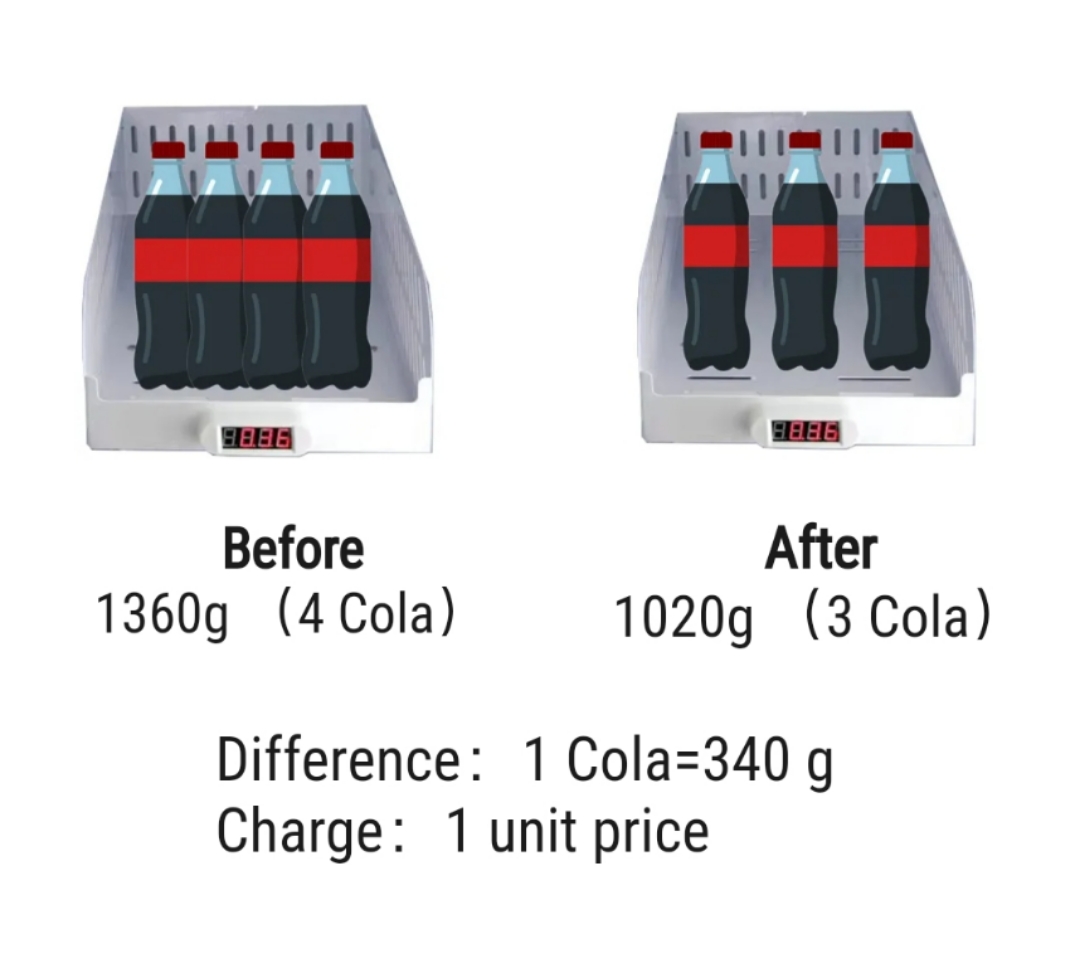 Redefining Automated Retail With Weight Sensing Smart Fridge Technology