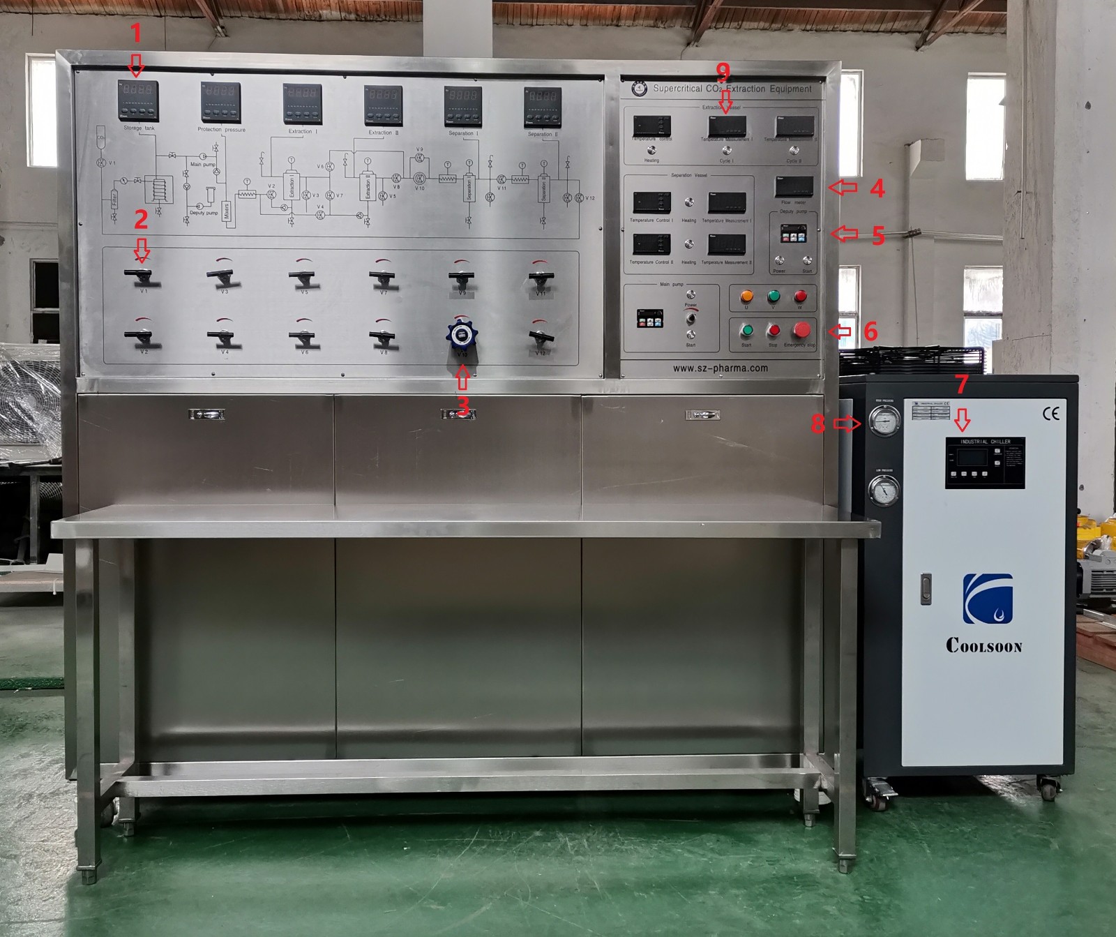 product-PHARMA-Closed Loop Extractor hemp cbd oil supercritical co2 extraction machine-img