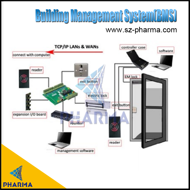 product-PHARMA-Building Management SystemBMS-img