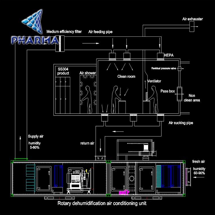 product-PHARMA-img-1