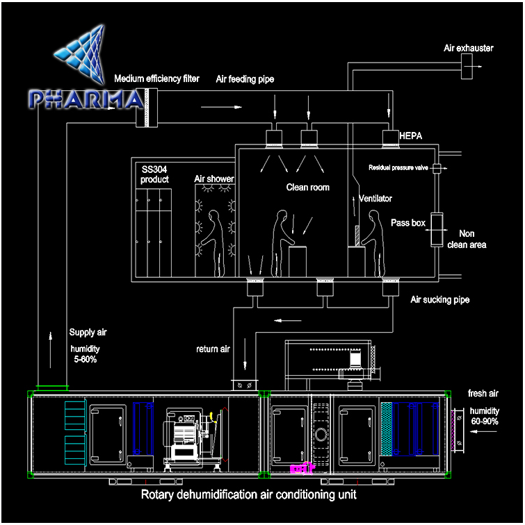 product-PHARMA-img-2