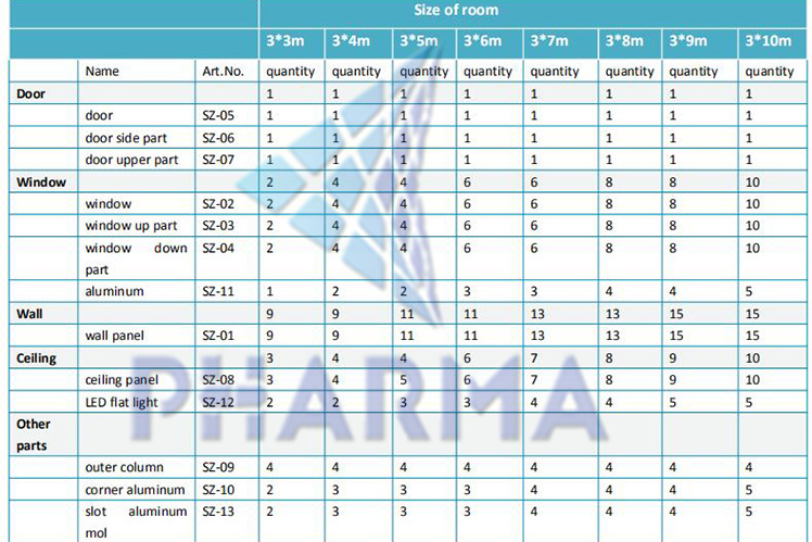 product-PHARMA-img