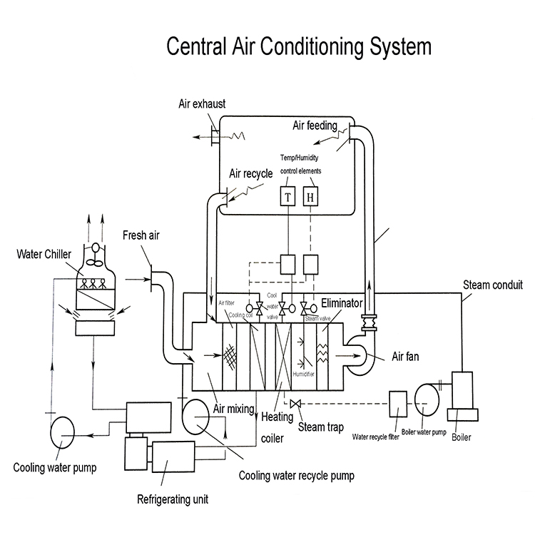 product-PHARMA-all in one modular Air Conditioning Unit-img