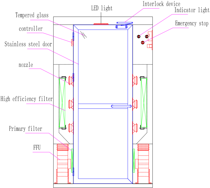 product-High Quality Durable Using For Clean Room Operator Levels Sliding Door Air Shower-PHARMA-img