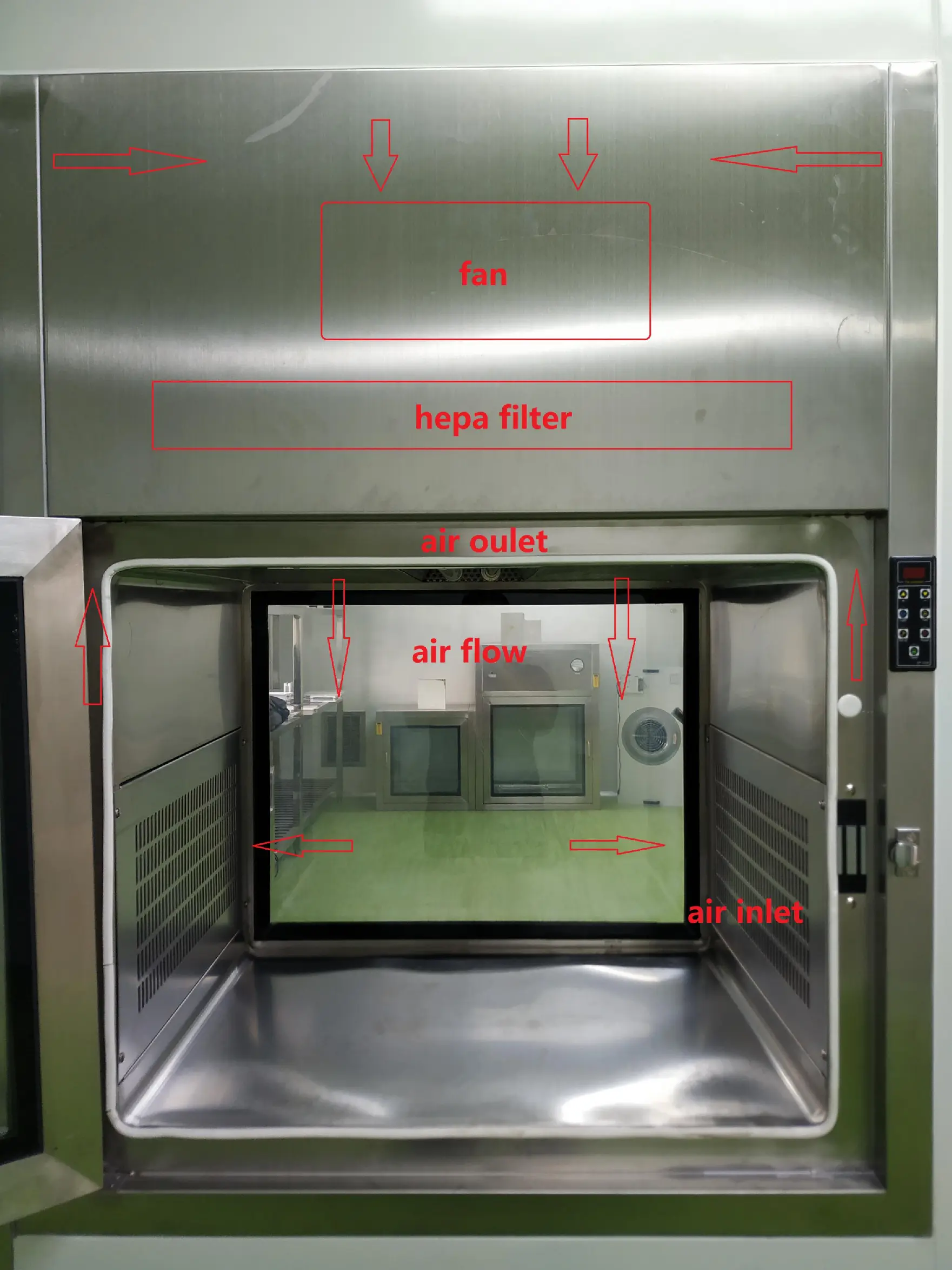 Boîte de passage personnalisée en acier inoxydable de type dynamique à haute efficacité 6
