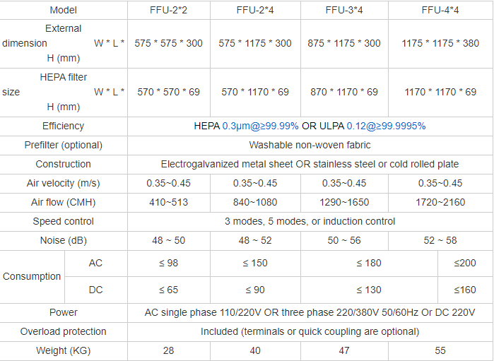product-PHARMA-Clean Shed FFu Air Purification-img-1