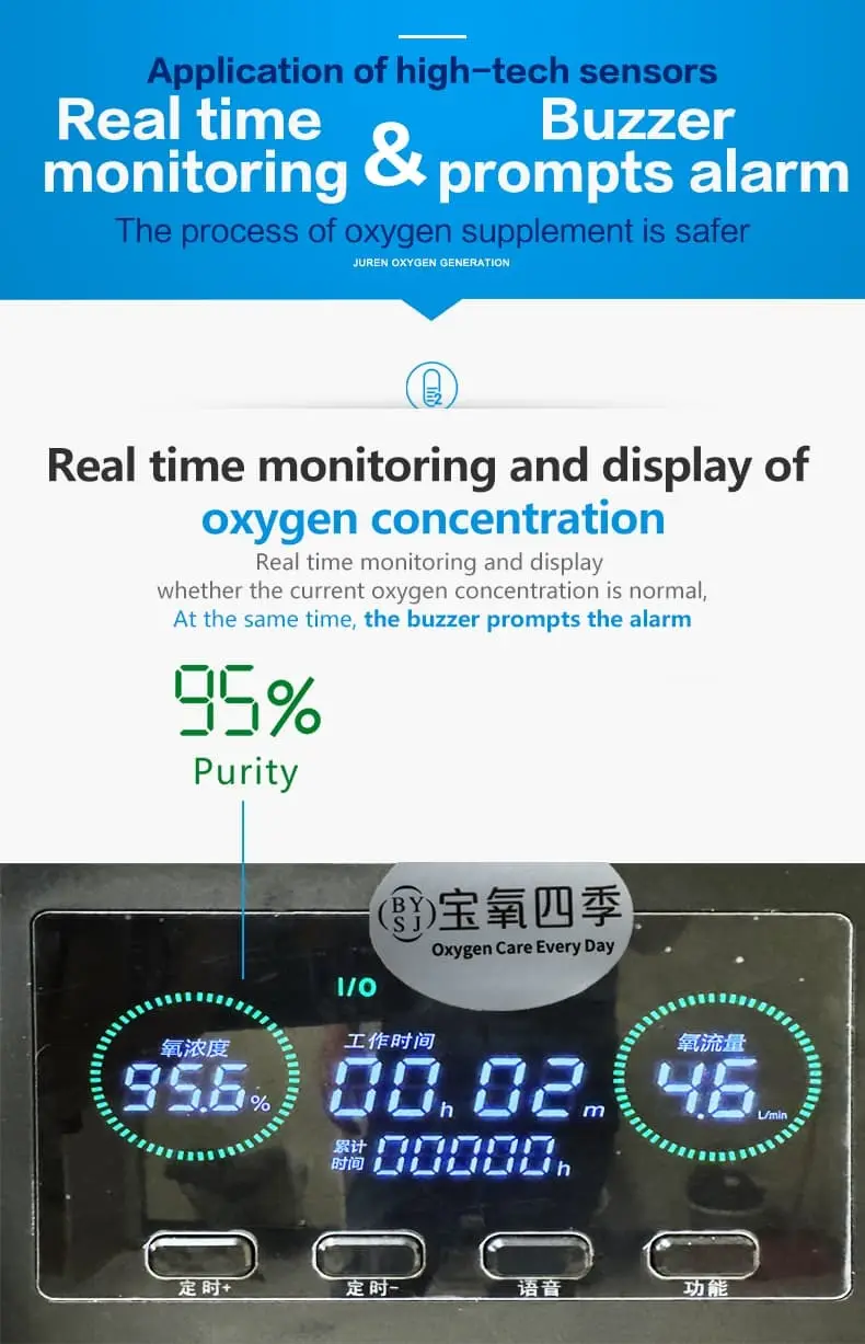 Room Oxygen Generator Tianjin by Lixin Medical 8