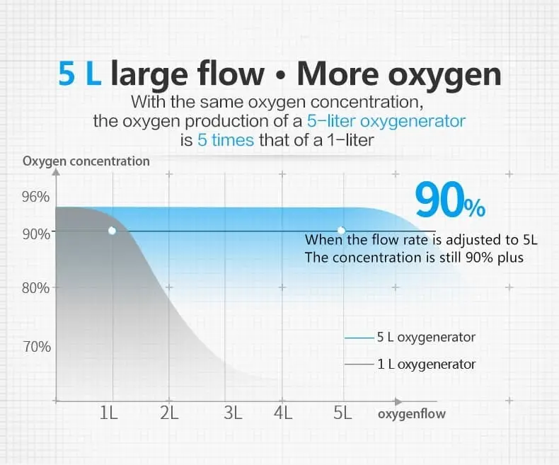 Portable Oxygen Generator Tianjin Wholesale - Lixin Medical 7