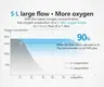 Portable Oxygen Generator Tianjin Wholesale - Lixin Medical 7