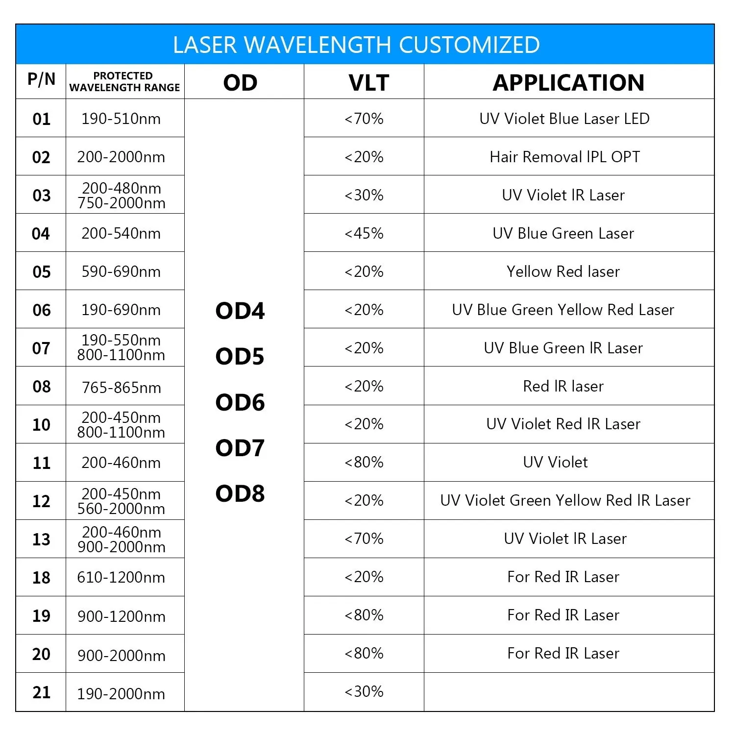 For Supermarket Laser Glasses ANSI Z87 CE EN207 Approved by Leeyongin Glasses 5