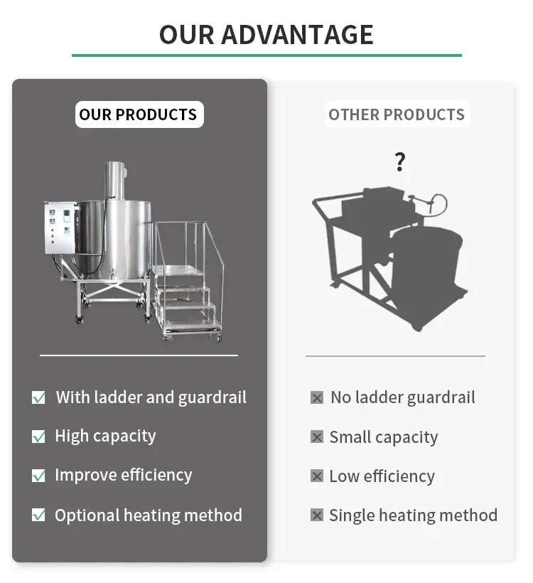 Durable Wax Melting Machine Price List 4