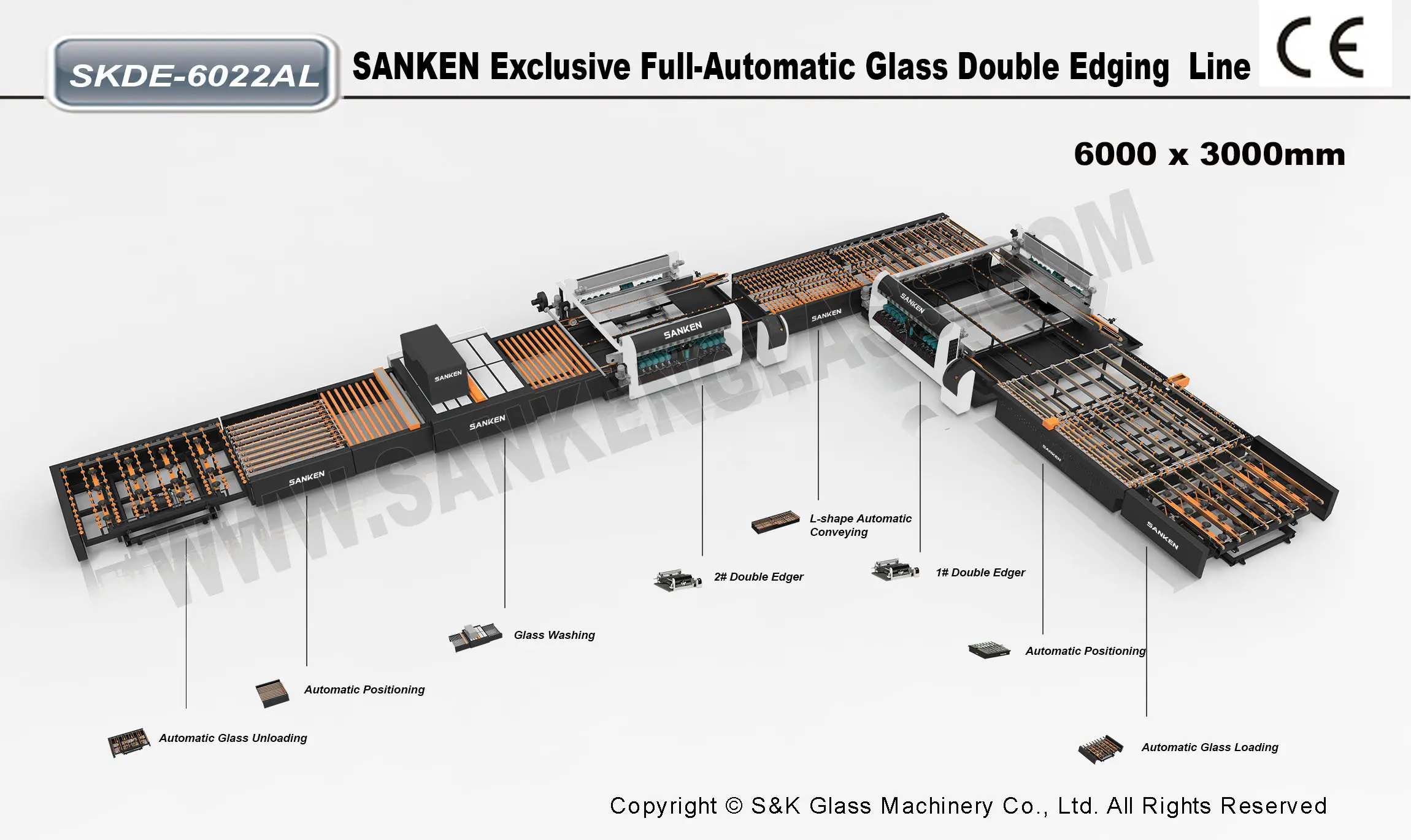 Sanken Glass Straight Line Double Edging Line