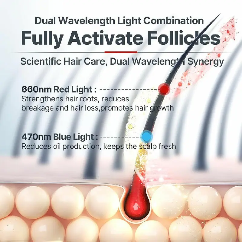 Professional Red Light Therapy Lights for Sale 3