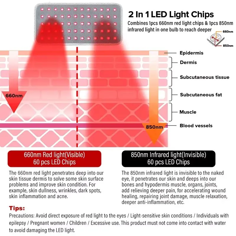 Red Light Therapy Lights for Sale Company 6