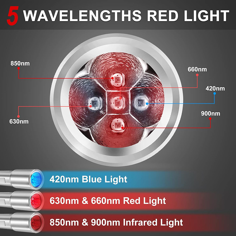 Red Light Therapy Light for Sale 2-5 Dayscost 3