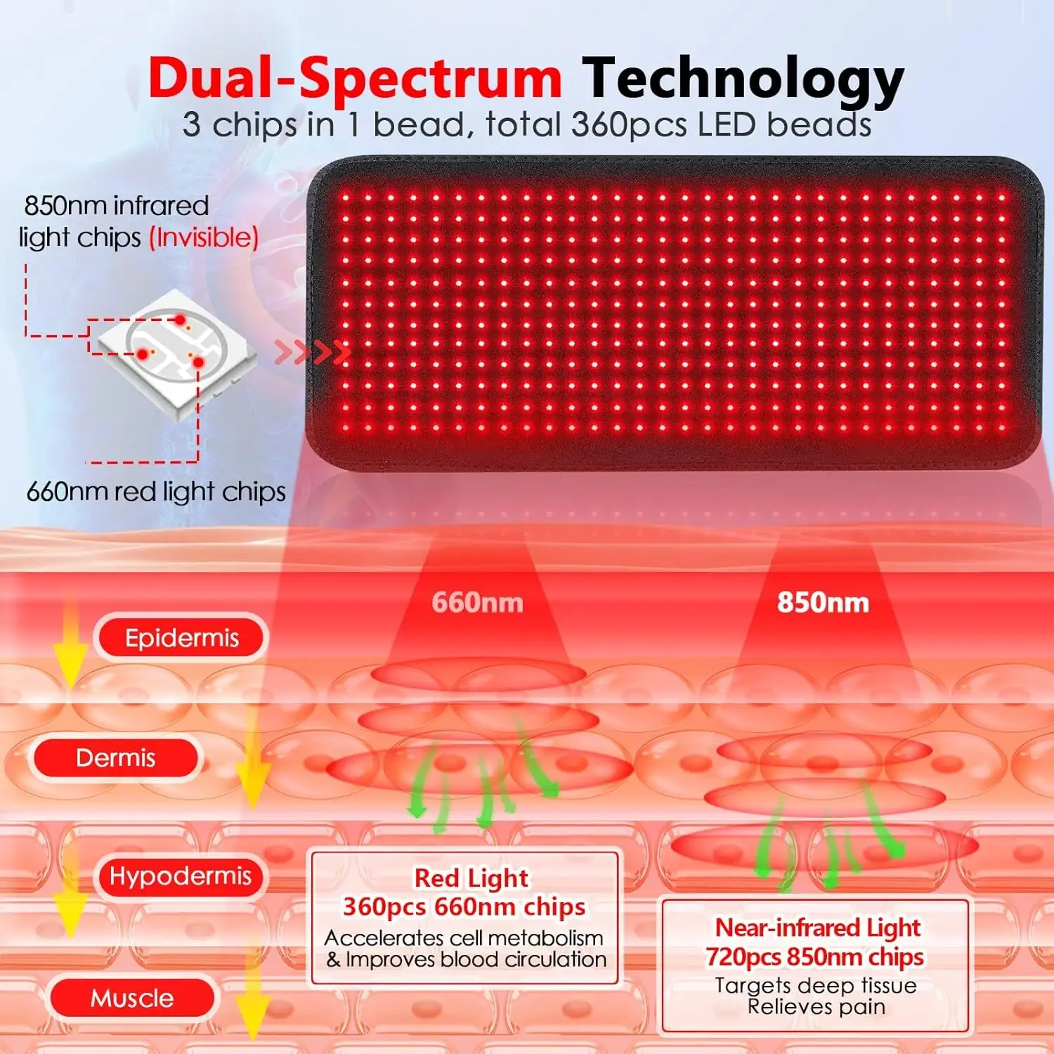 ILUXRED Red Light Therapy Devices for Sale 1 Piecemanufacturers 4
