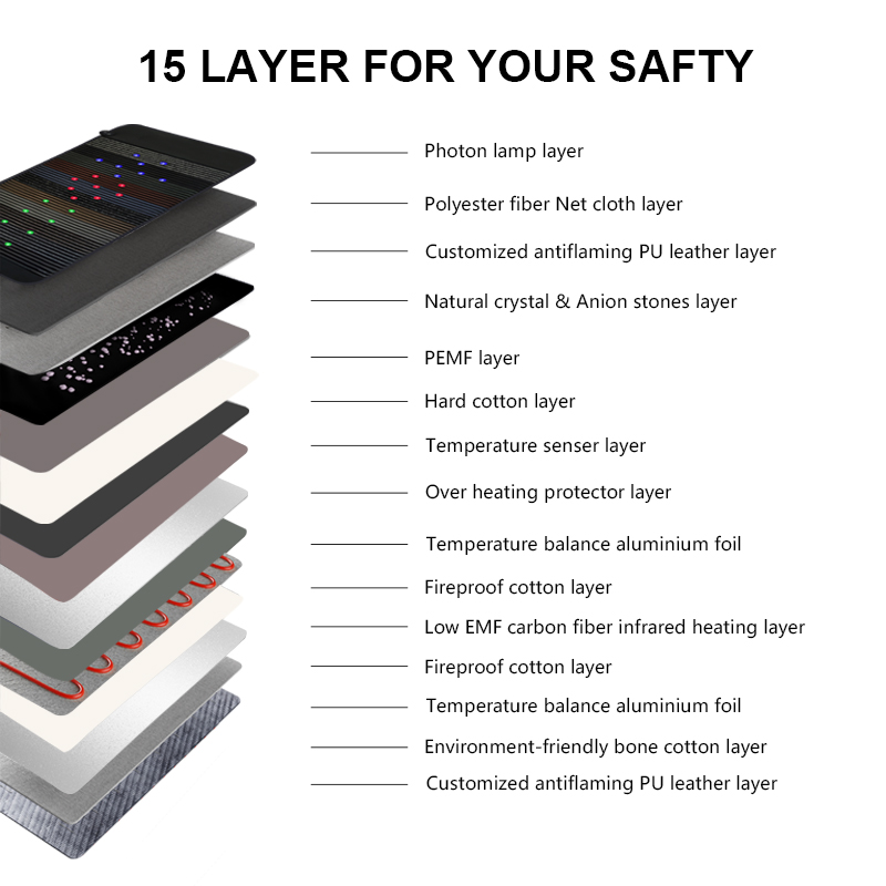 iLUXRED 180x90cm PEMF Therapy Bed Far Infrared Heating Pad Mattress Red Light Therapy LED Photons Therapy Gem Stone Mat 5