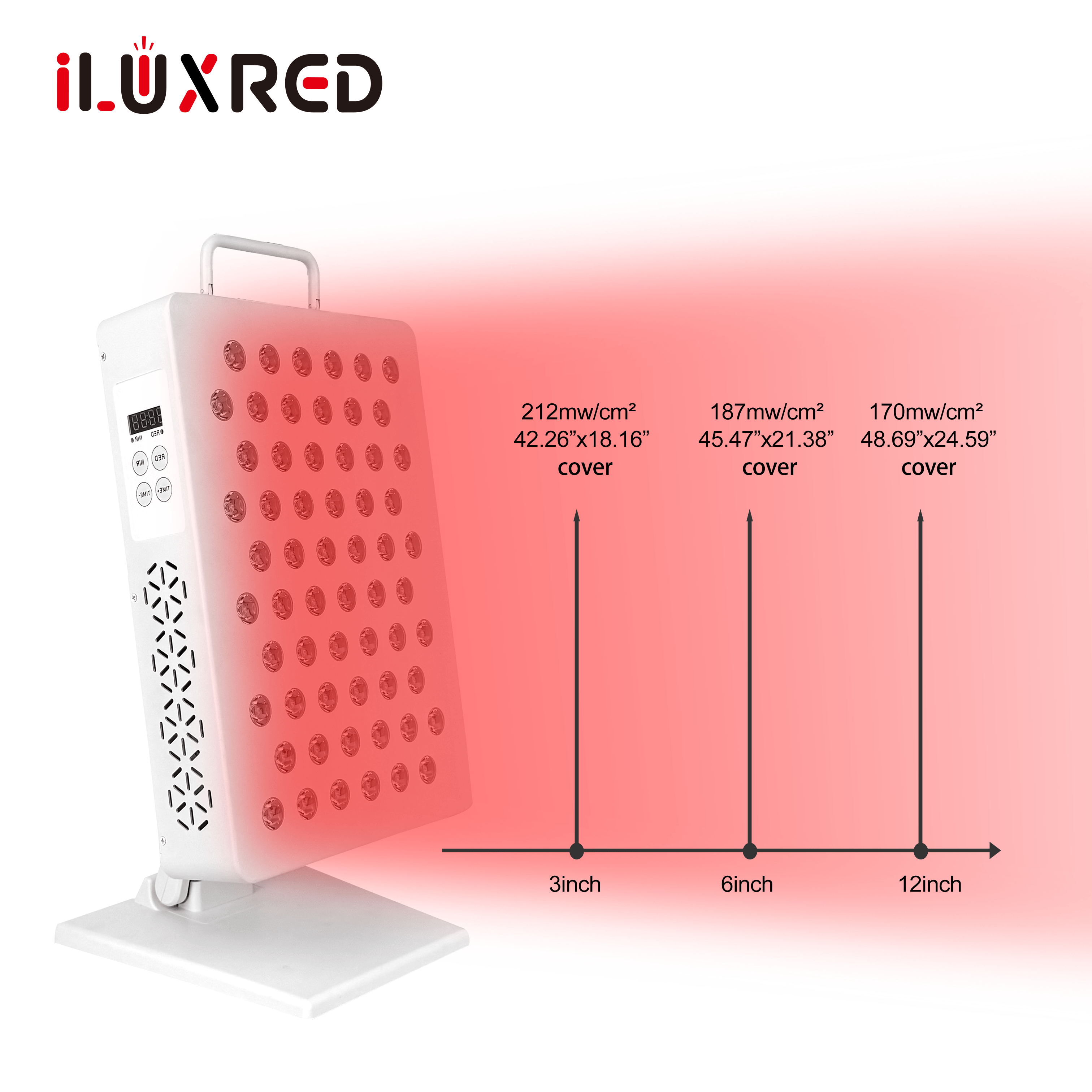 iLUXRED X300-2NEW 300W 5 longitudes de onda Luz roja e infrarroja totalmente natural Reseñas de luz roja clínica 6