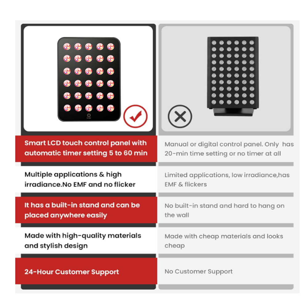 M120 Professional Infrared Portable Red Light Therapy Panel from China Manufacturer for Beauty Salon and Spa 5