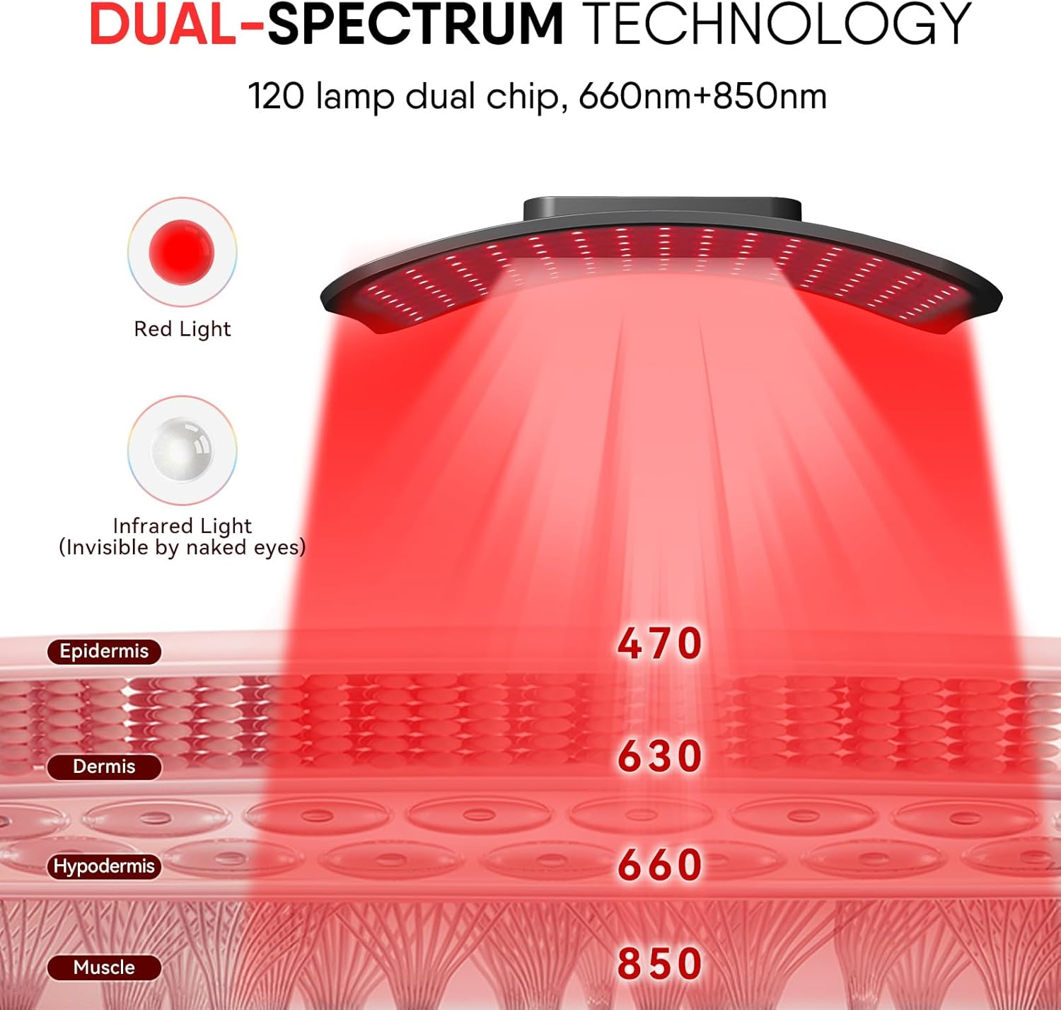iLUXRED-MT120 Professional Infrared Machine 660nm 850nm LED Therapy Light Red Light Therapy Panel 4