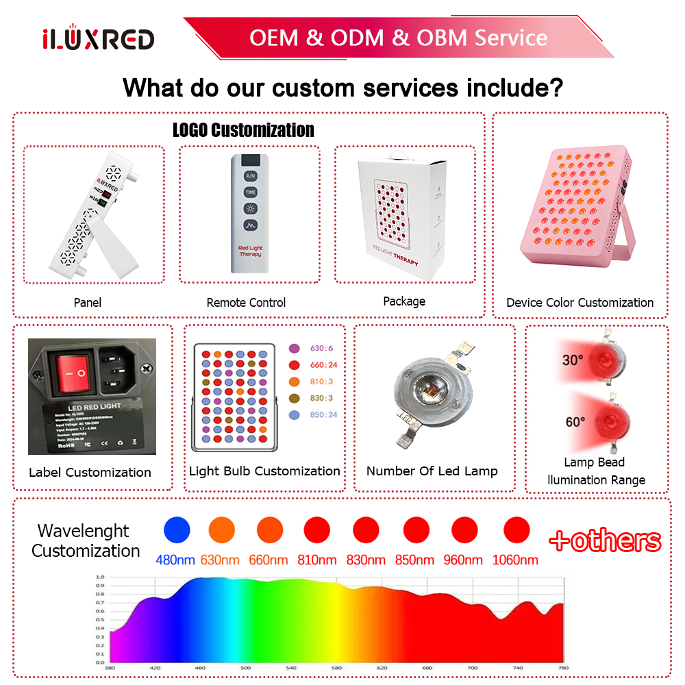 ILUXRED X5000 Red Infrared Panel for Large Irradiance >170mw/cm2 LED Light Therapy  Panel Device with Bracket 8