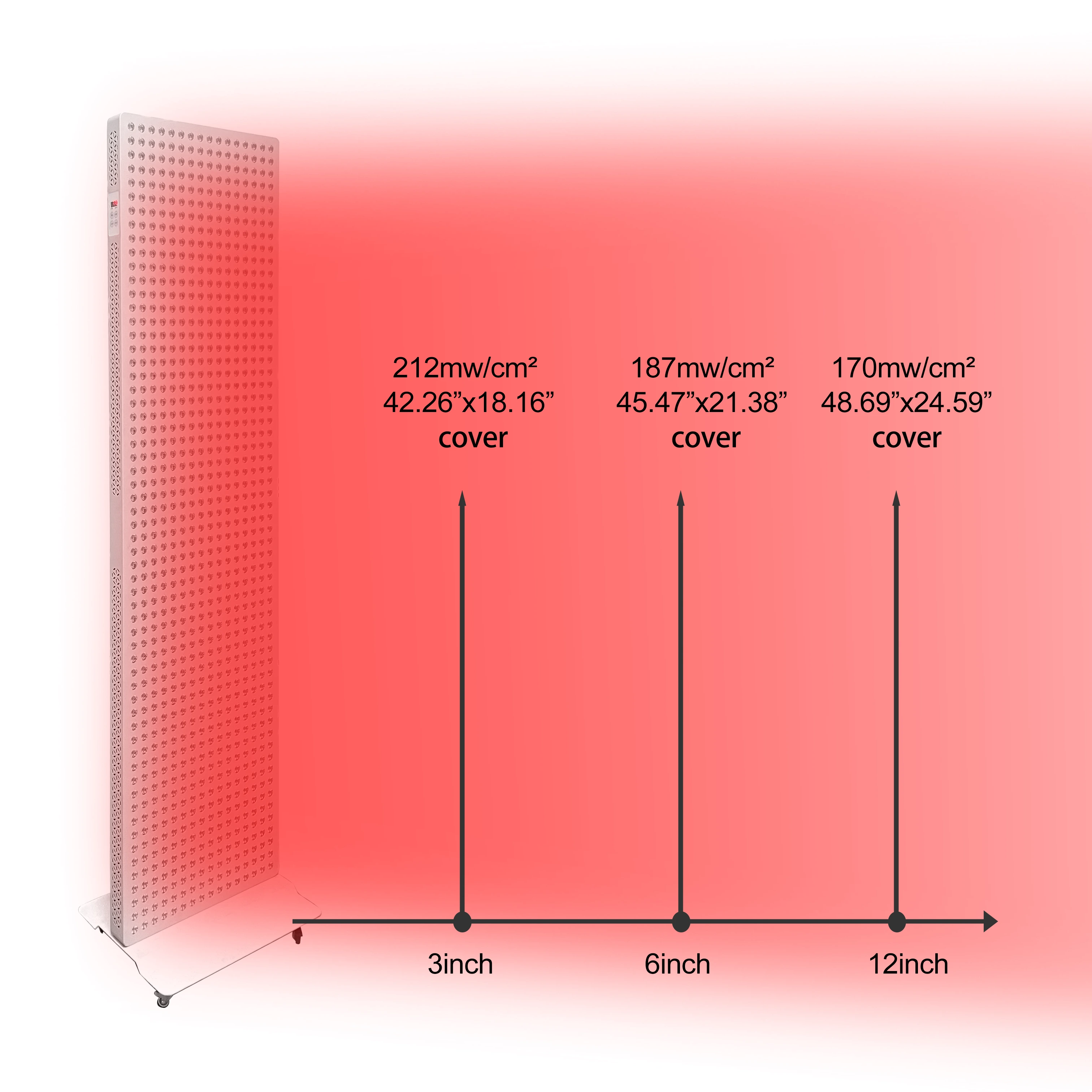 iLUXRED MDL/TGA/OEM/ODM 5 Wellenlängen 850 nm Infrarot-LED-Lichttherapie-Gesichtsgerät-Lampe PDT-Maschine Ganzkörper-Rotlichttherapie-Panel 1
