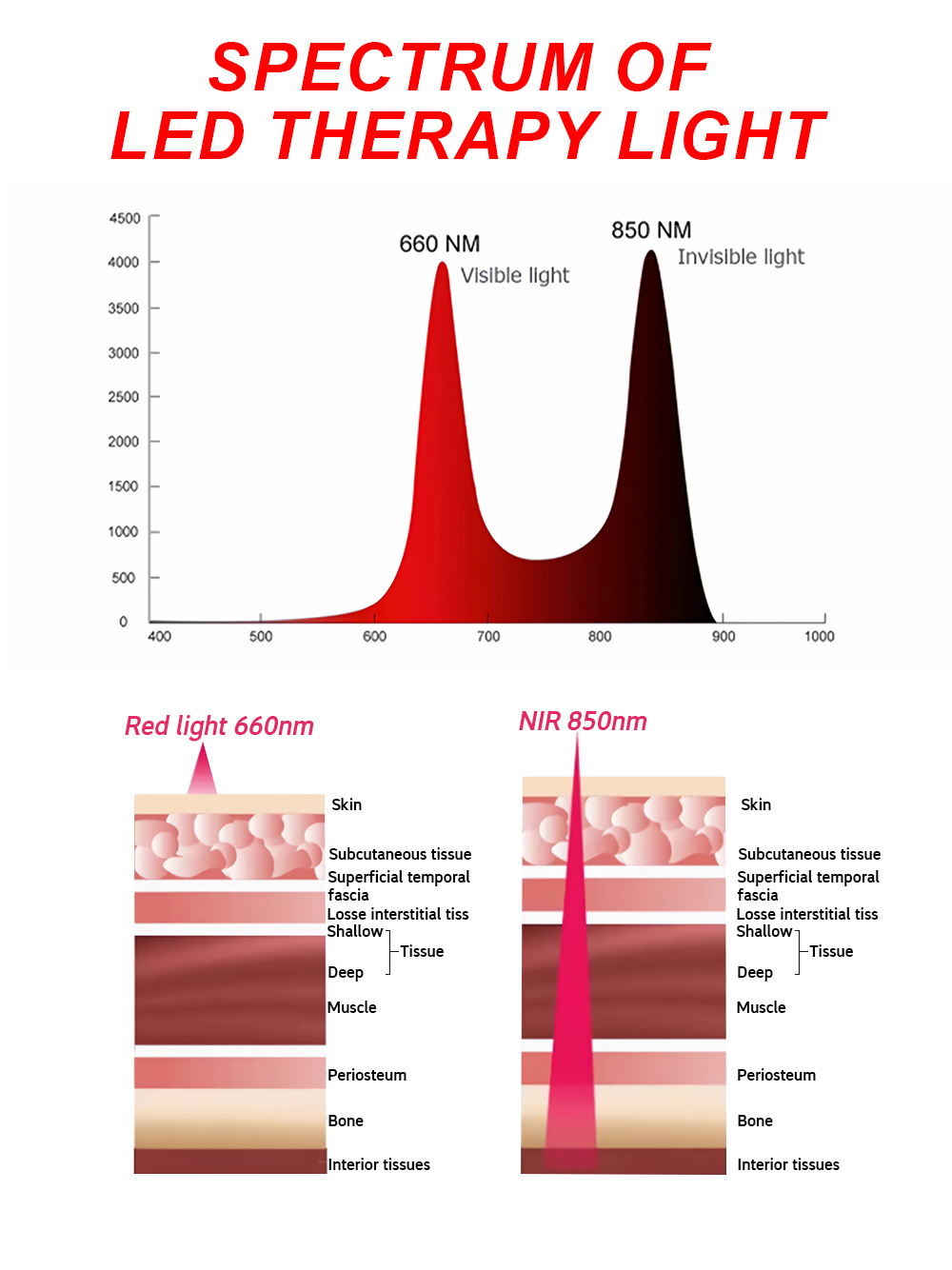 iLUX-MINI60-2 2 wavelength 660NM:850NM red light therapy panel built-in 5000 mAh battery 9