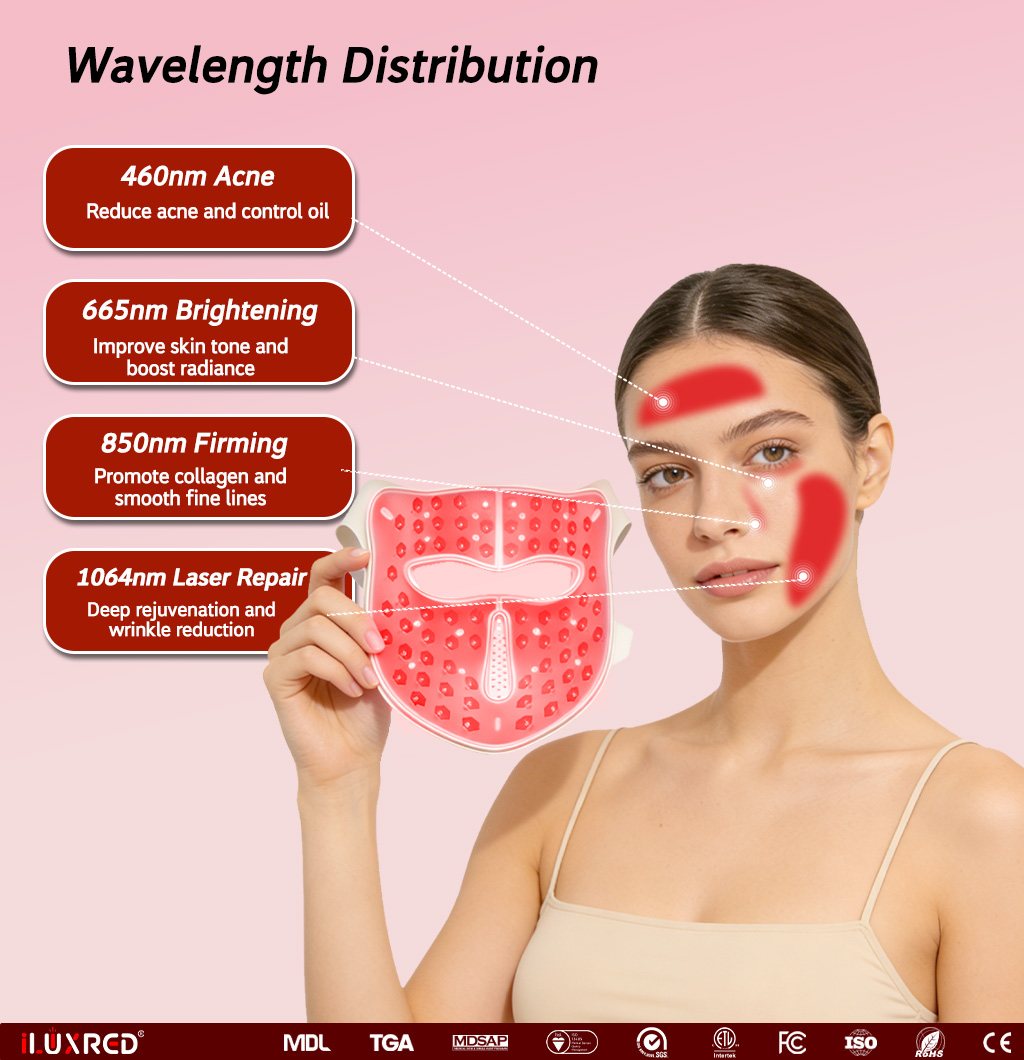 ILUXRED  Portable Soft Silicone LED Laser Red Light Face Mask 460/660/850/1064nm Photon Therapy Hand Held EU/US Plug Skin Care 3