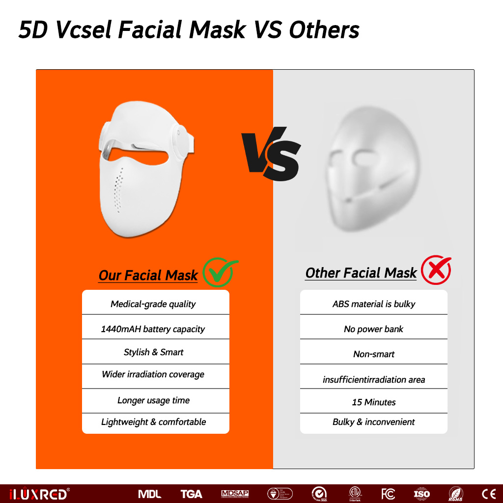 ILUXRED  Portable Soft Silicone LED Laser Red Light Face Mask 460/660/850/1064nm Photon Therapy Hand Held EU/US Plug Skin Care 10