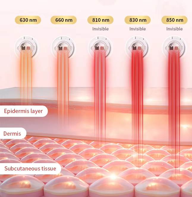 ILUXRED Portable Dual Chips 60PCS LED 5 Wavelengths red light therapy panel with pluse 4