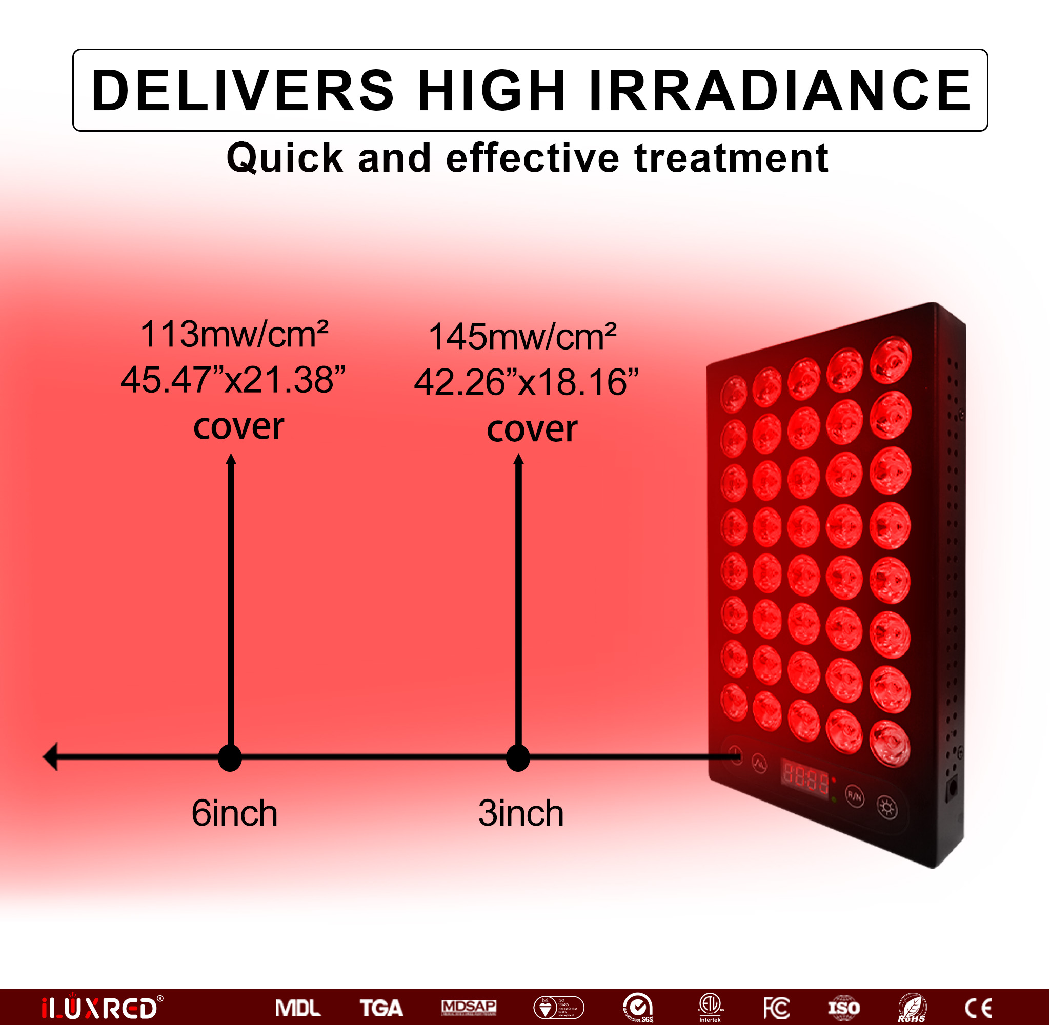 Panel de terapia de luz roja iLUXRED ST200-2 de alta irradiancia con chips duales de 5 longitudes de onda y pulso para el cuidado de la piel 6